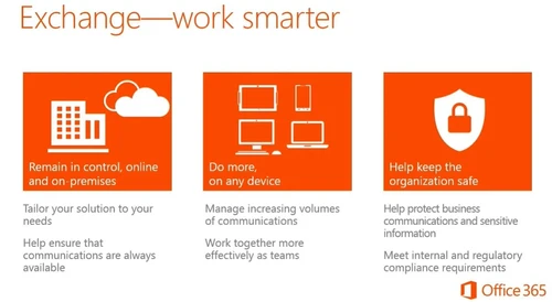 Microsoft online Exchange